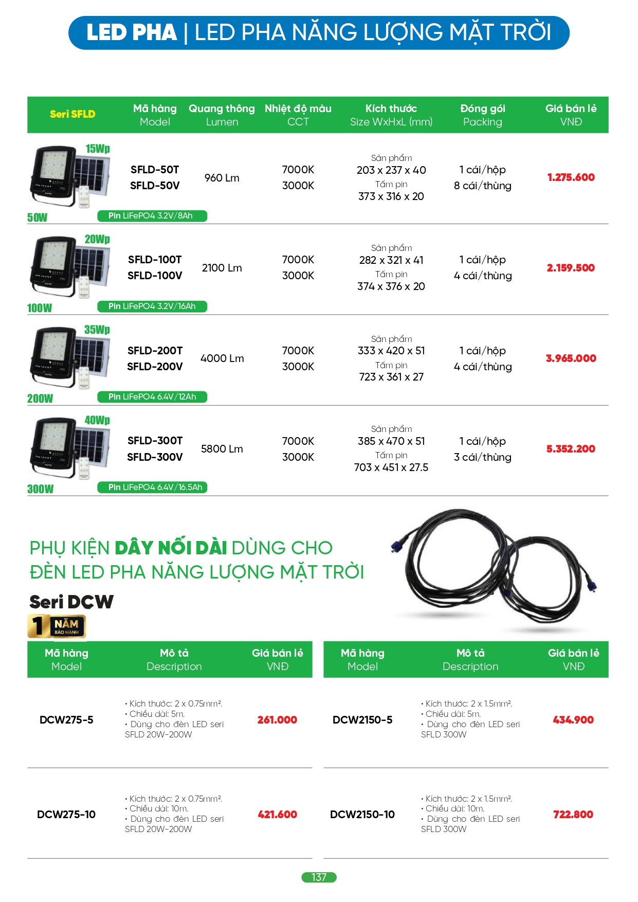 Bảng giá đèn LED MPE 2026